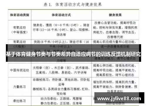 基于体育健身节奏与节奏差异自适应调节的训练反馈机制研究