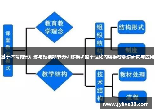 基于体育有氧训练与短视频节奏训练模块的个性化内容推荐系统研究与应用